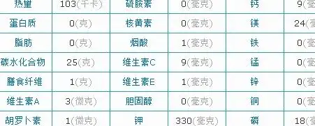 原创菠萝蜜的营养价值和它的营养成分有一种辅助治疗作用大