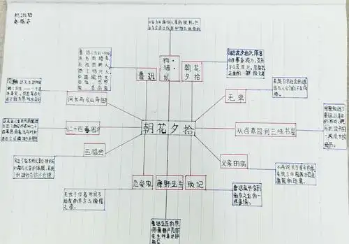286班《朝花夕拾》思维导图