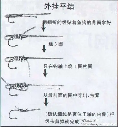 2016钓鱼工作总结!(网络)