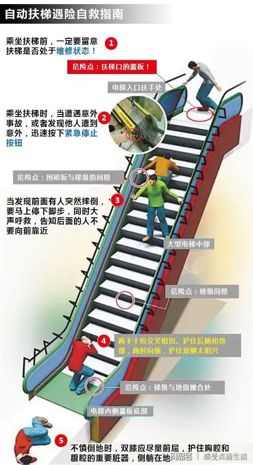 生活中的电梯危险不可忽略