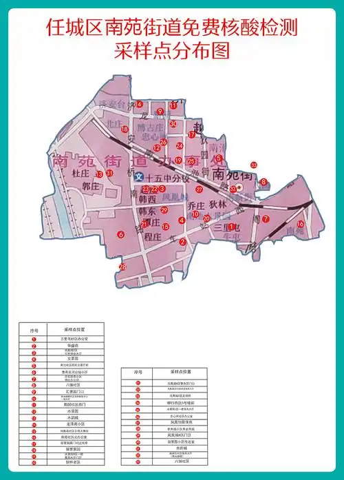收藏转发济宁市任城区免费核酸检测采样点导引上线