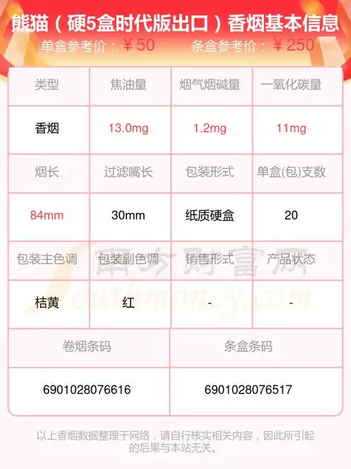 2024熊猫香烟价格表:40-70元左右的烟列表一览