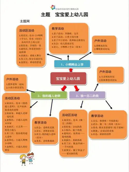 幼儿园小班园本主题课程脉络图