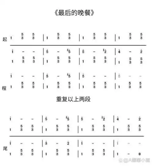 第五人格《最后的晚餐》简谱