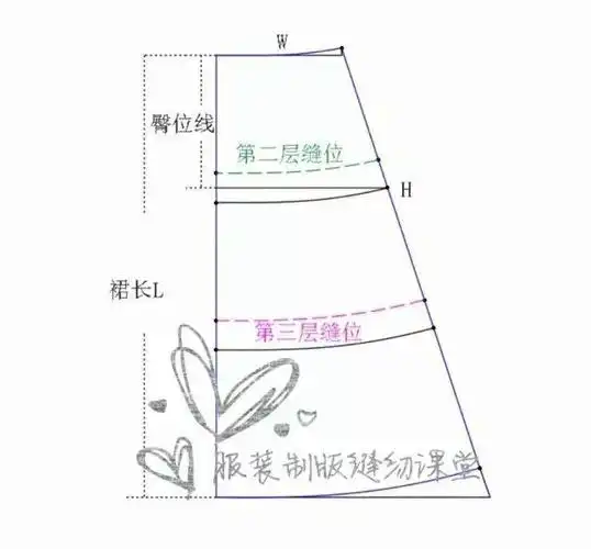 三层叠裙/蛋糕裙的制版图解