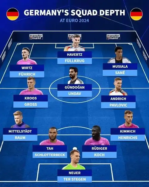 欧洲杯巡礼之德国:各种插件在手,纳帅会拼出什么样的战车