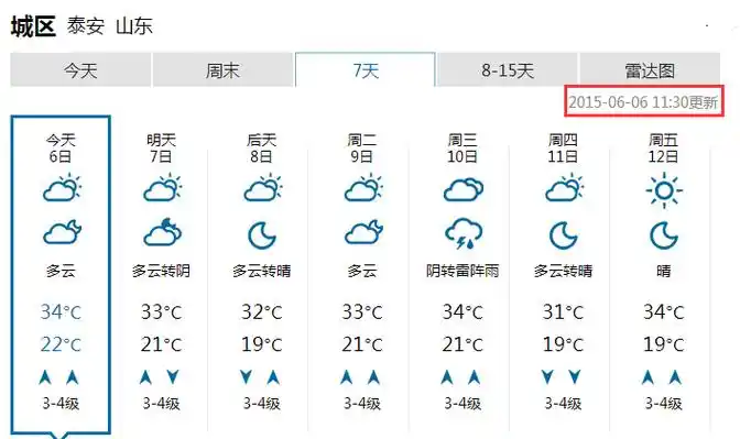探空气球,字面上的以思就是探索高空的气球,所以探