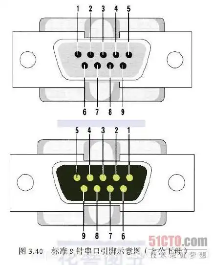 db9针和db25针串口的引脚定义