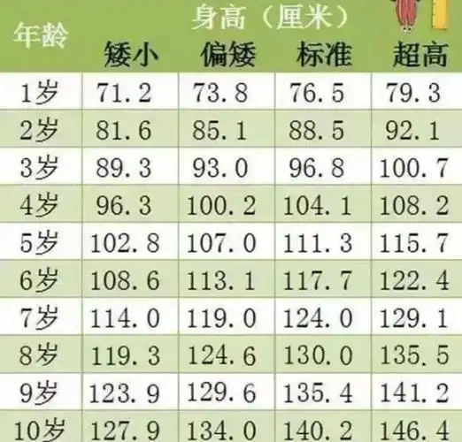 2020新版"儿童身高标准"出炉,8岁1米3合格,你家娃达标了吗
