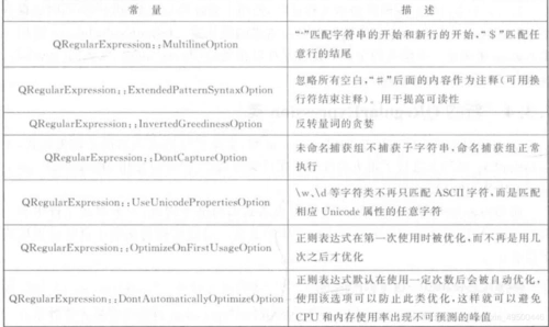 qregexp,qregularexpression的用法学习