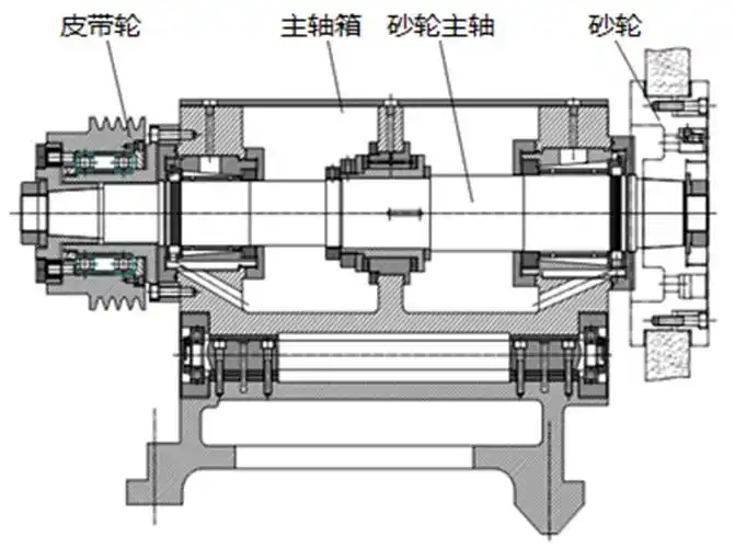 mk8440a型数控轧辊磨床砂轮主轴模态分析