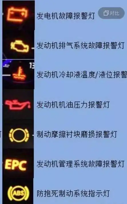 最全卡车仪表盘故障灯标识赶紧收藏转发