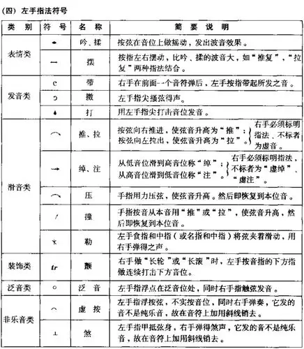 琵琶演奏指法符号大全