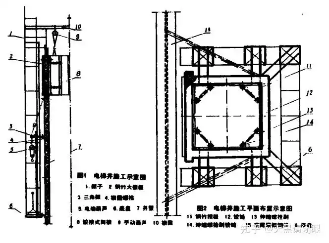 独立式电梯井施工技术