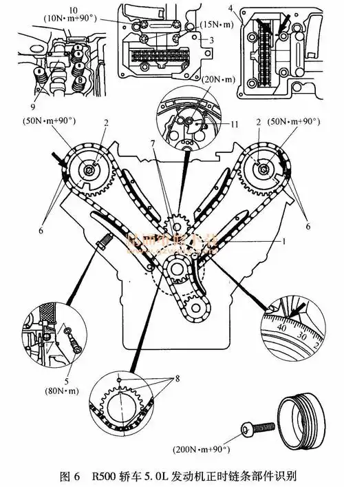 奔驰r500 5. 0l(251底盘)轿车正时校对方法