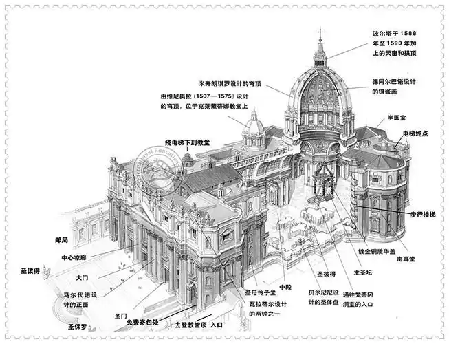 圣彼得大教堂basilica di san pietro in vaticano