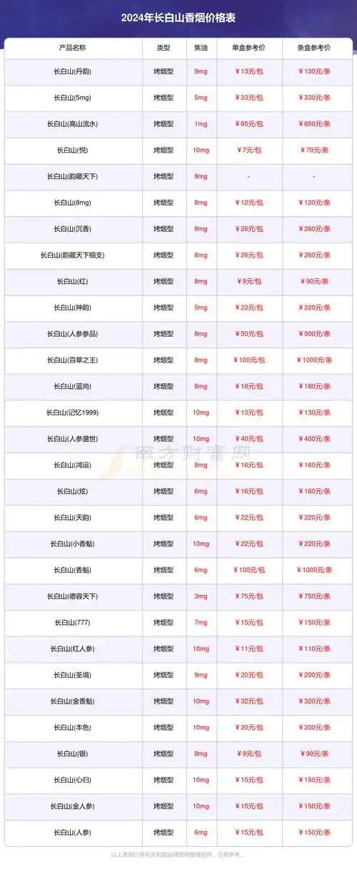 长白山香烟多少一盒长白山香烟价格合集2024