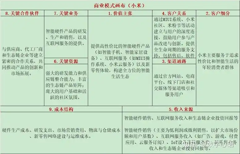 2.小米商业画布