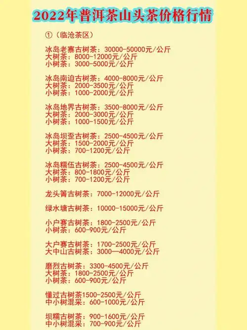 2022年普洱茶山头茶春茶价格