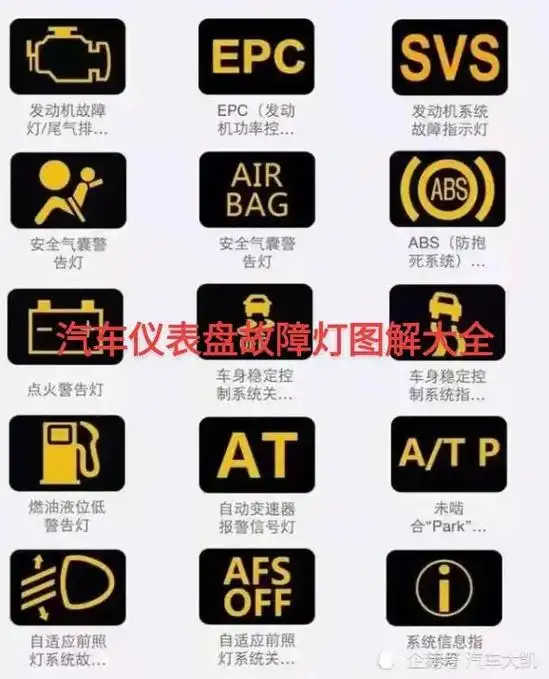 汽车仪表盘故障灯图解大全!