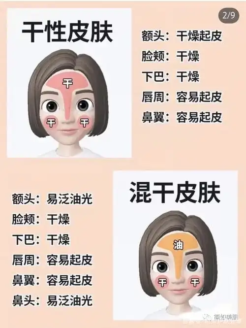 6种肤质护肤一定要做到位 干皮:容易晒黑,补水保湿,防晒做到位!