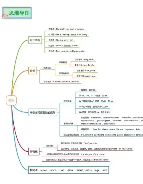 高考  #专升本  #英语学习打卡  #每日英语学习打卡  #名词  #英语