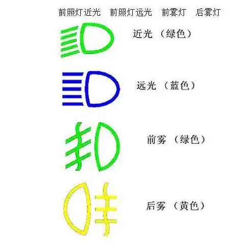 宝马x1远光灯近光灯图解宝马x1远光灯怎么开