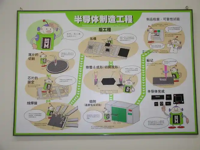 半导体制造工艺流程图