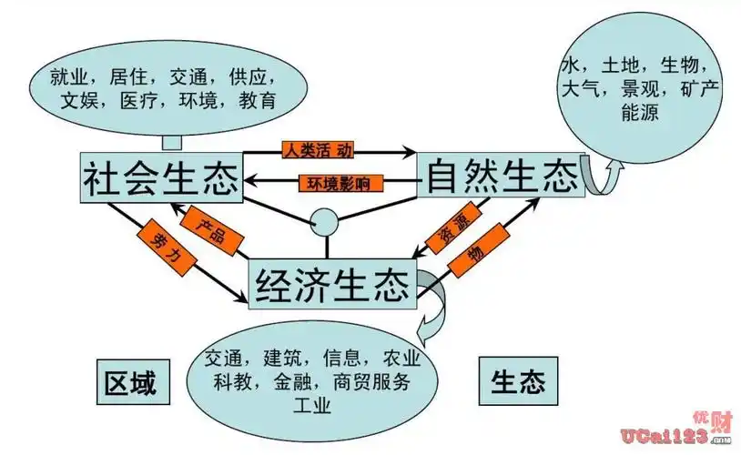 优地网:研究|国土空间规划视角下的城市生态系统
