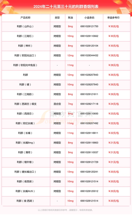 2024利群香烟二十元至三十元的烟列表一览