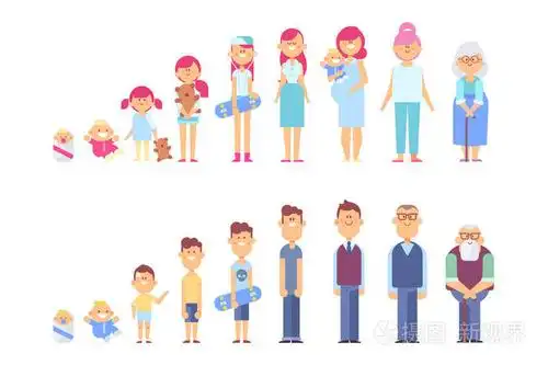 从婴儿到祖父母. 矢量字符有利于动画.