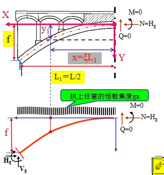 拱桥拱轴线设计,设计师不能错过的好文-路桥设计-筑龙路桥市政论坛