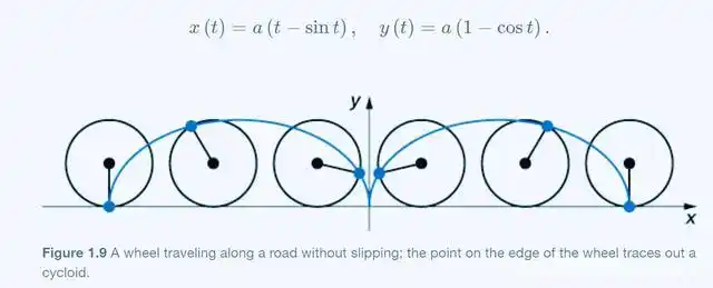 什么是摆线?它的参数方程是什么