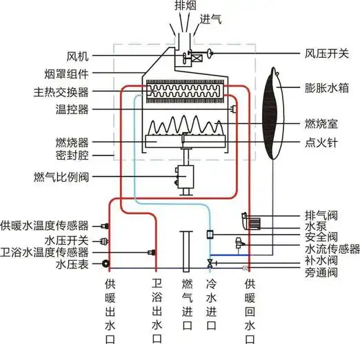 越来越多家庭都不装热水器了!壁挂炉挂墙,采暖供热水还不占地