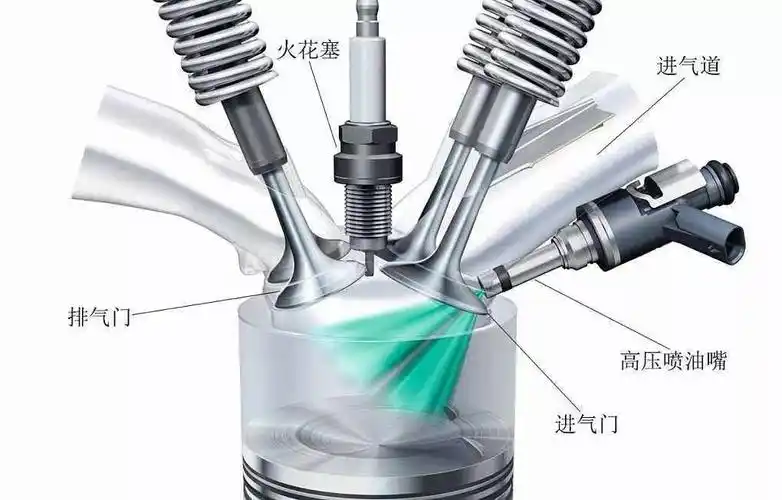发动机气缸内的基本结构