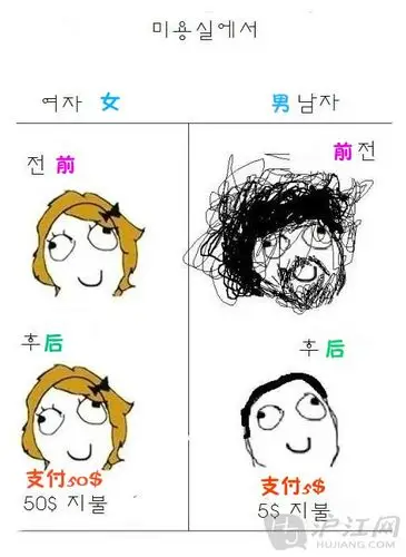 【男女差异】去完美容院之后的差异 原来如此!