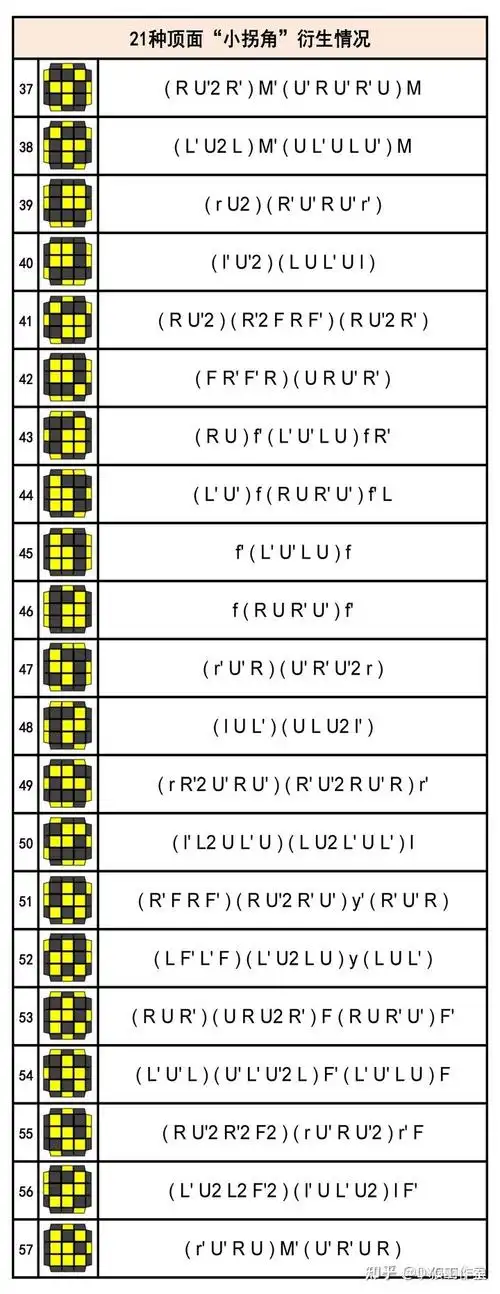 高级篇三阶魔方cfop高级玩法