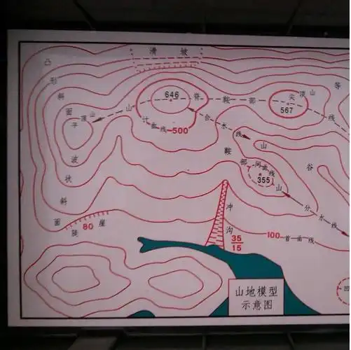 器材野战地形学教具部队军事地形教练教学演示其他模型玩具