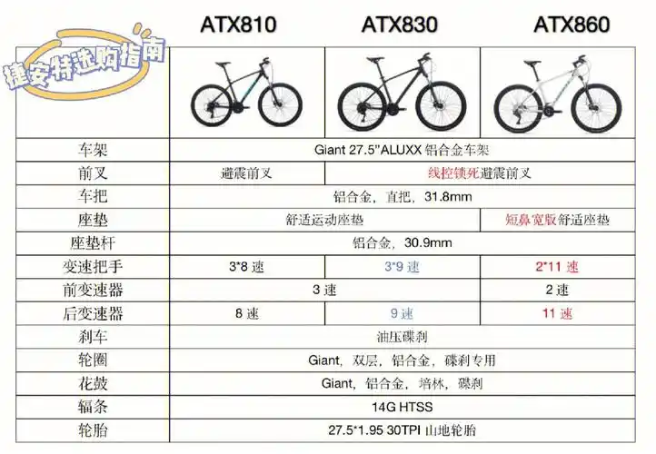 捷安特入门山地车选购指南|atx 8系04