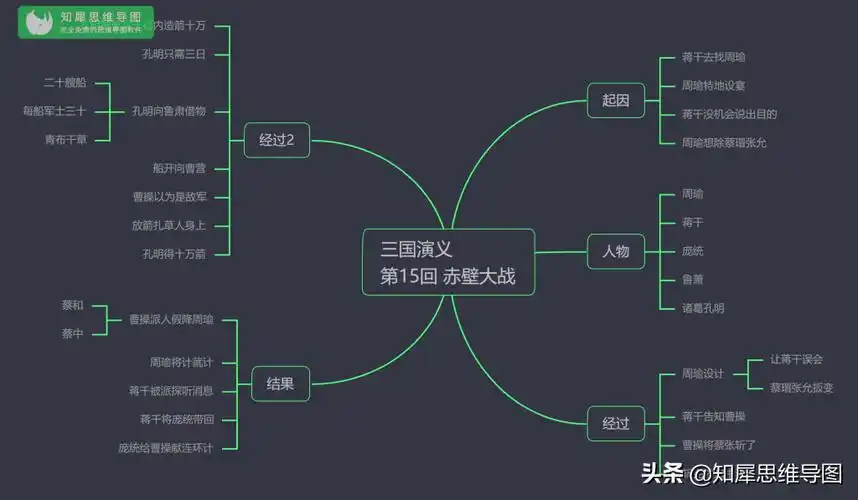 三国演义-诸葛亮思维导图5,三国演义-关羽思维导图4,三国人物
