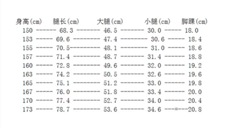 身高腿围腿长对照表,胖mm一招立显瘦!