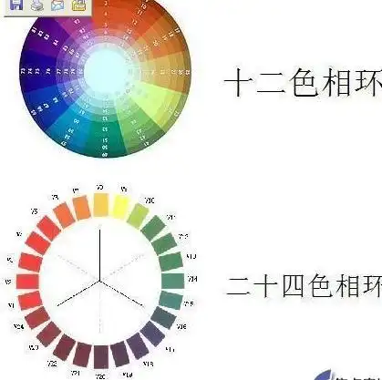 水粉颜料应该怎么调色?