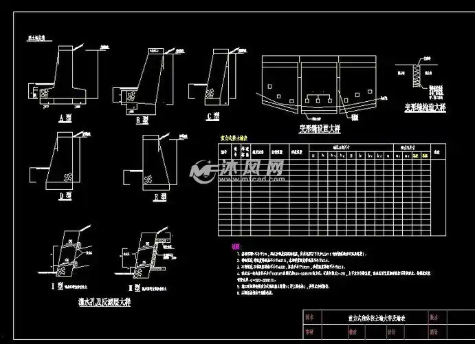 重力式砌体挡土墙和钢筋混凝土挡土墙