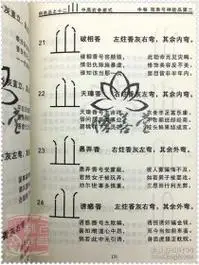 2,三根香:当使用三根香看事的时候,如果三根香的香灰,都向外侧弯曲