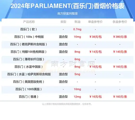 2024年俄罗斯百乐门蓝钻香烟价格表(多少钱一条)