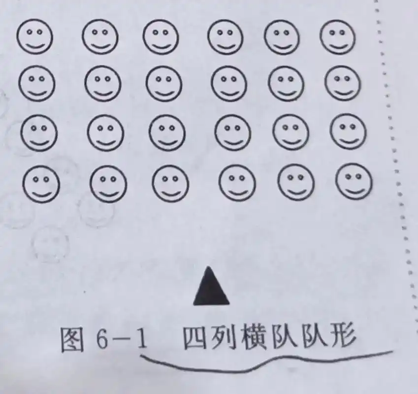 8种体育课常用的学生队形 1.四列横队队形 学生都在教师视野 - 抖音