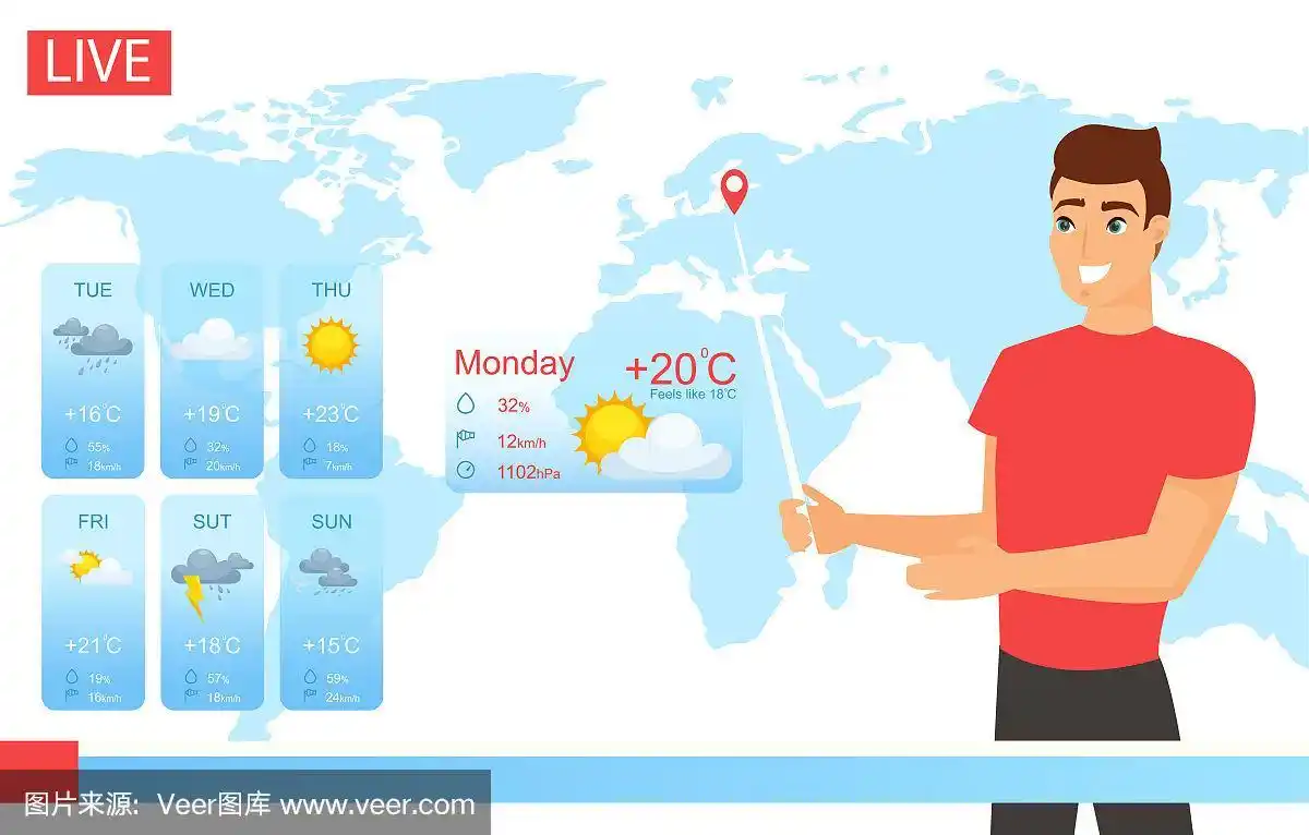 电视天气预报报告矢量插图.