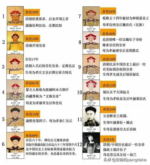 大清朝皇帝列表及简介(史上最详细的清朝历代皇帝资料)