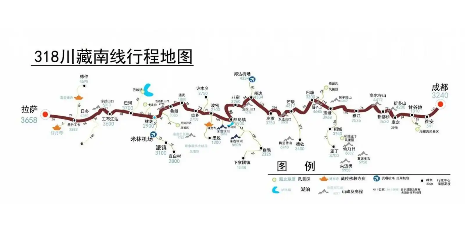 是中国最长的国道. 318川藏南线于1958年正式通车.