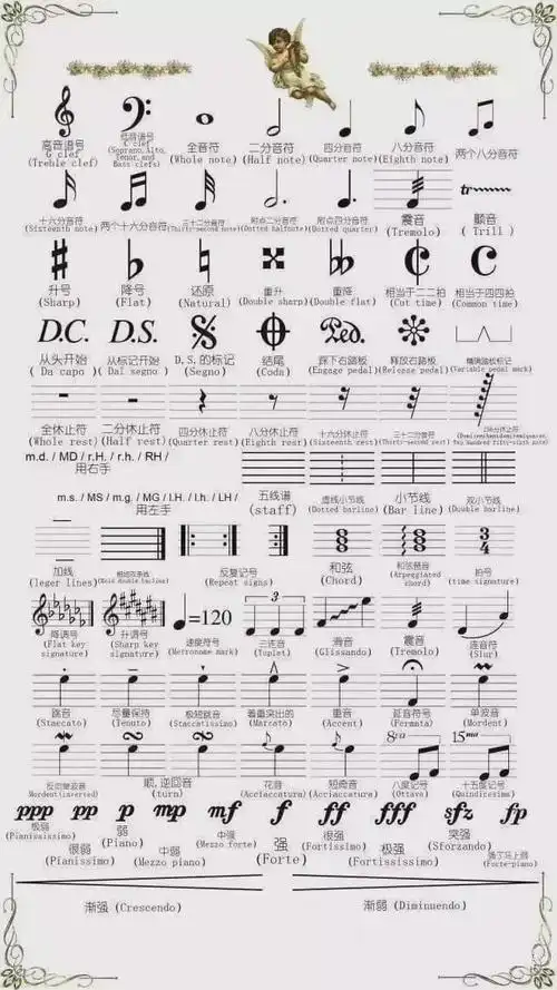 学音乐必须了解的乐理知识考试也常用到